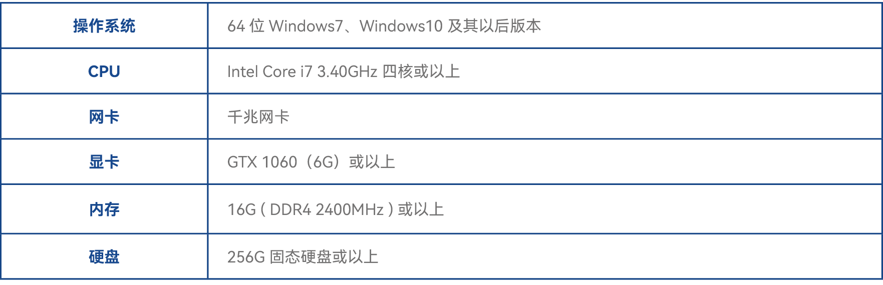 客户端建议配置